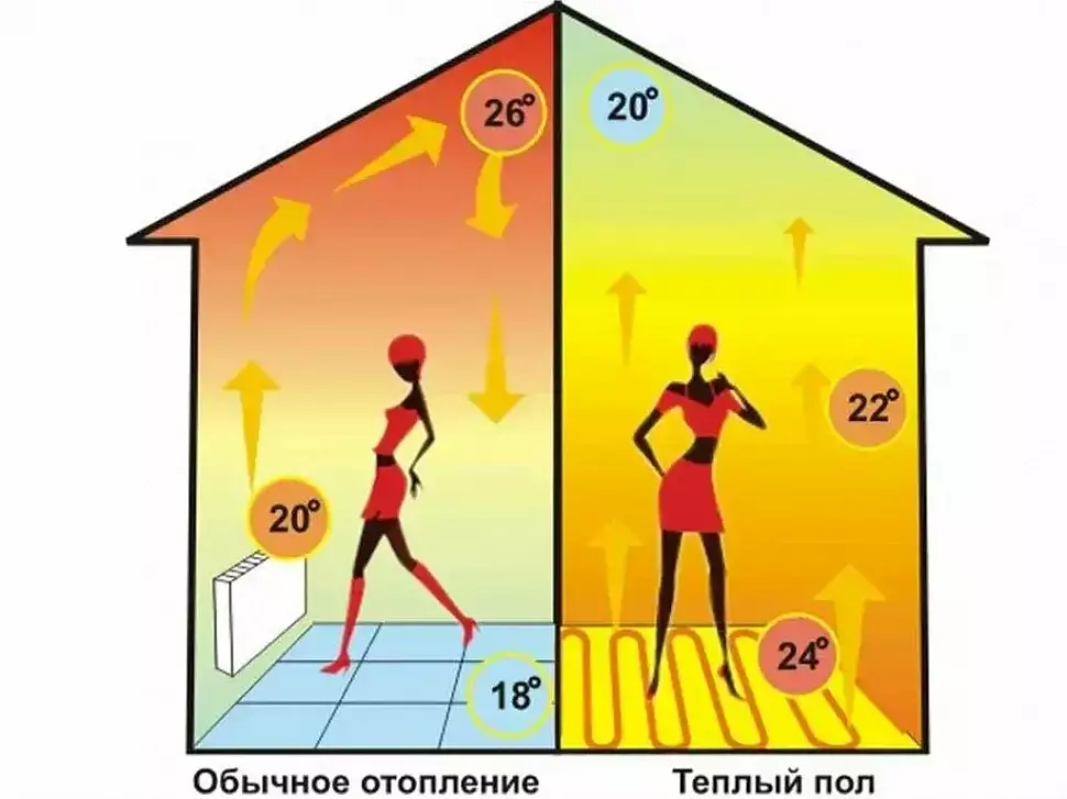 Два сценария: подогрев или отопление